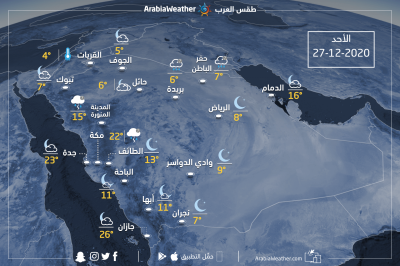 درجة الحرارة في الرياض